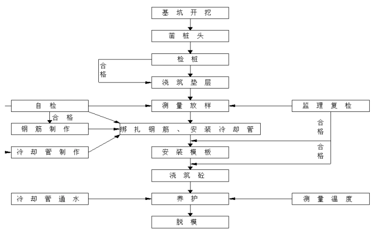 公路桥梁桩基承台施工专项方案