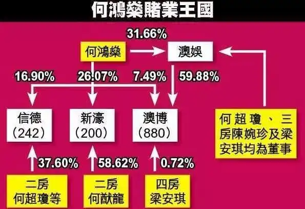 赌王何鸿燊晚年凄凉被家人挟于镜头前按照指示宣读财产声明