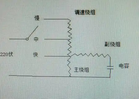 220v风机有六根线,求如何反转,这张图是现在电机六根线的示意图