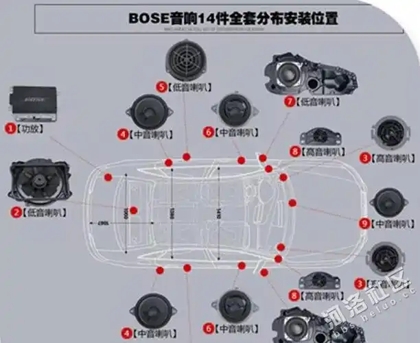 深圳奥迪a6la7a8lbose音响
