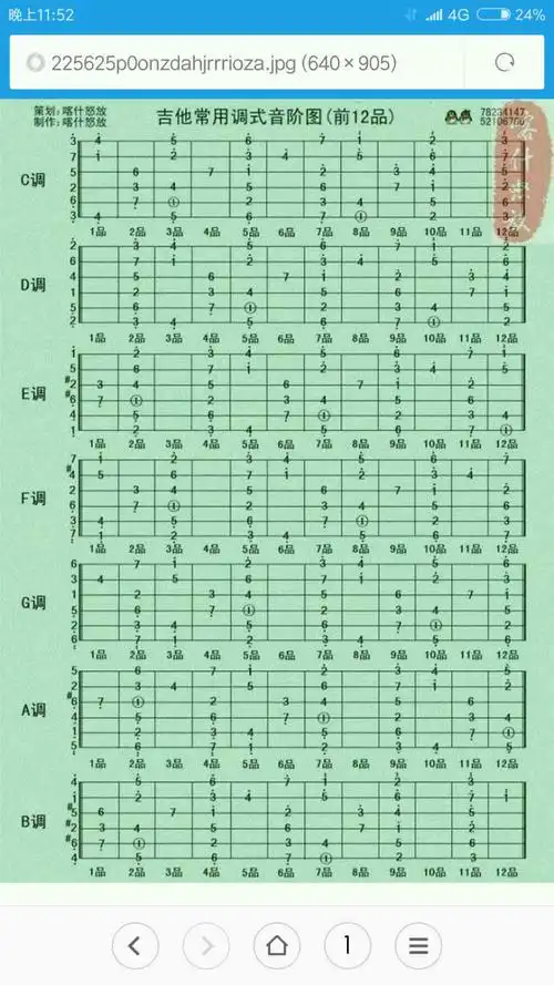 12个调式音阶 想即兴solo先要练手-只做正品吉他 - 弹琴吧