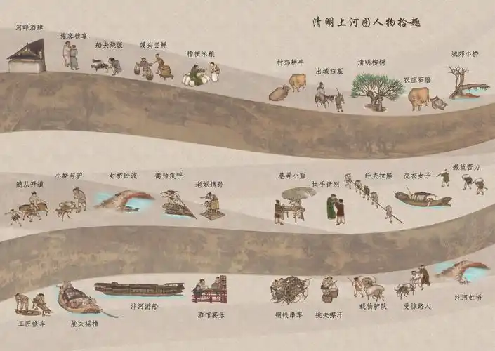 清明上河图桥结构