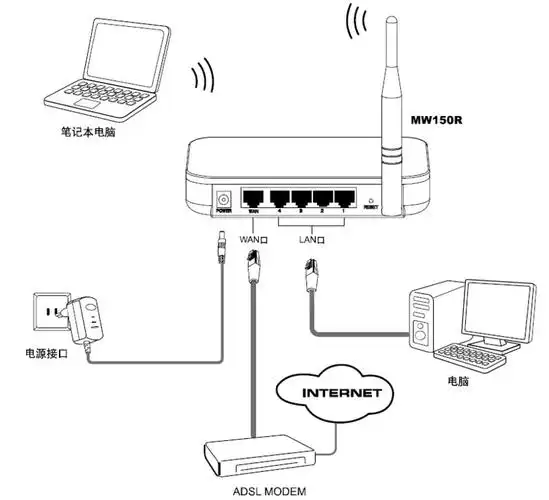 水星路由器怎么设置?mercury路由器设置图文教程.