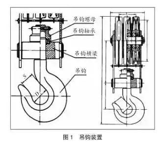 一般由吊钩,吊钩螺母,吊钩轴承,吊钩横梁,滑轮轴,滑轮和拉板等组成