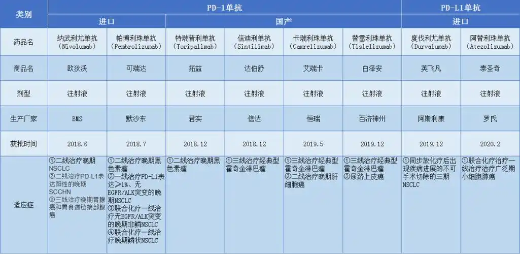 3款pd13个好消息恒瑞或是未来中国pd1市场最大赢家
