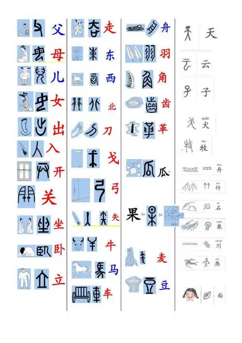 150个象形字 - 150个象形字对照表 - 实验室设备网