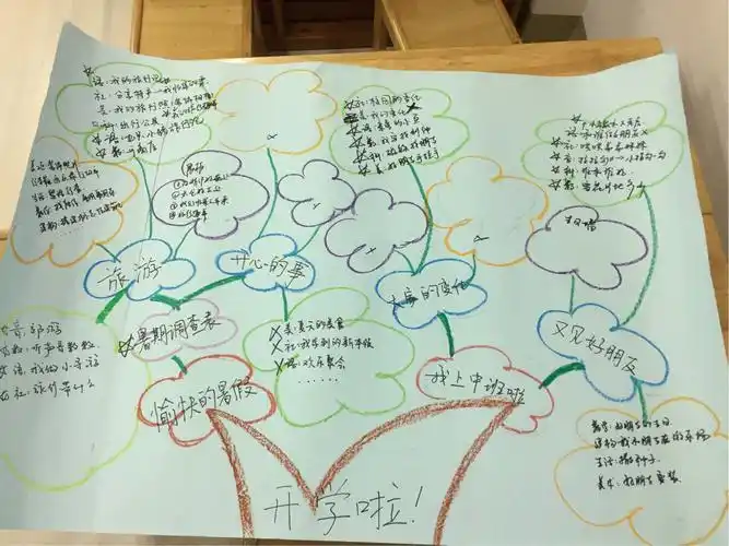 课程主题脉络图