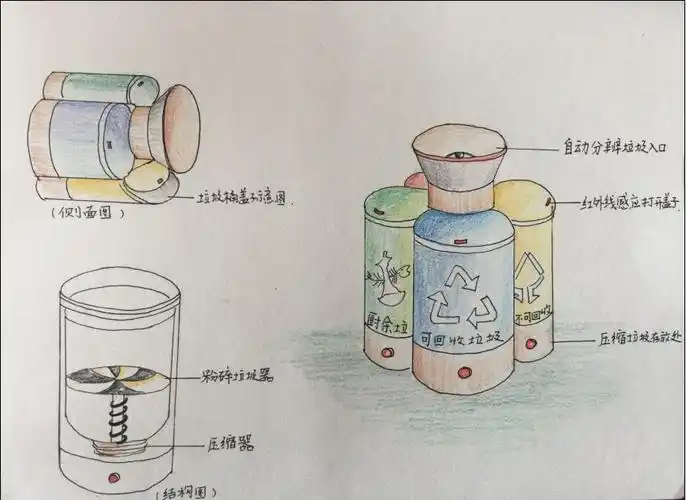 这些创意垃圾桶一个比一个厉害这波运河情绿色梦垃圾分类主题教育活动