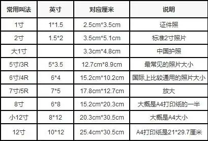 12寸照片尺寸