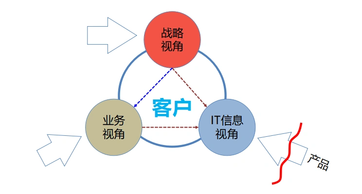客户场景营销如何驱动企业销售战略转型?