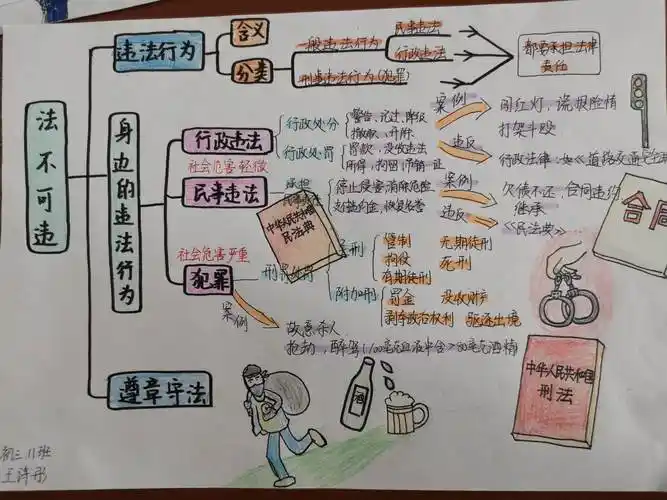 论大学生如何培养法治思维_共享经济_共享商业模式学习,抖音运营,探店