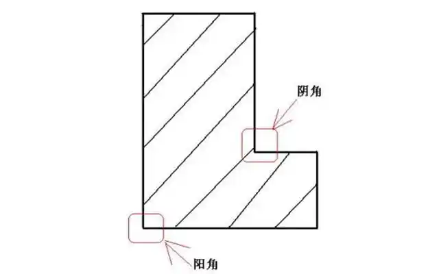家装中的"绝代双骄":什么是阴角和阳角