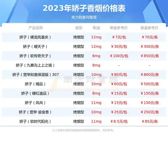 娇子绿时代阳光香烟价格多少一条2023价格一览表