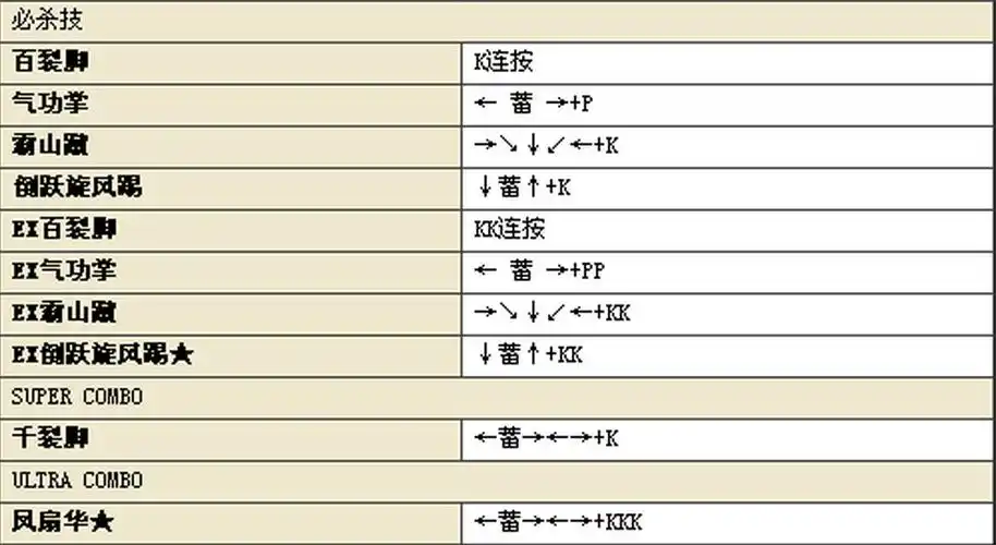 街霸4360手柄出招表