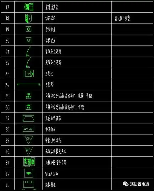 一套全面的智能化整体图例布线安防广播会议电视楼宇消防电气图