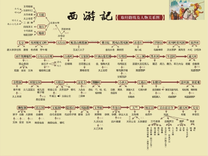 「中考名著复习」《西游记》知识点汇总(附考题预测)_孙悟空