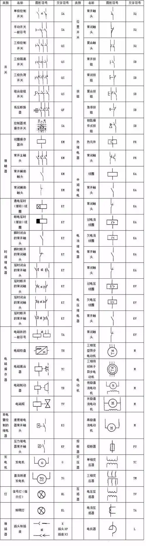 plc控制电路设计中常用的电气符号和文字符号