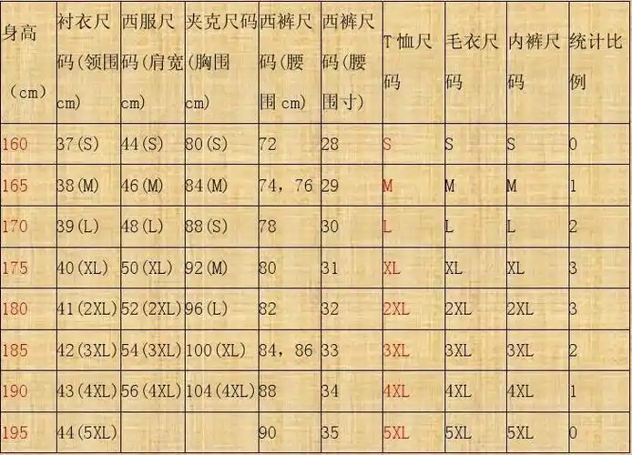 1,男装尺码对照表