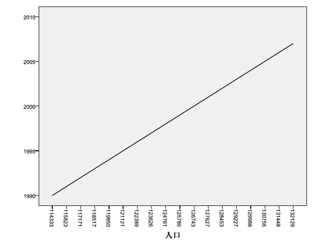 应用统计学spss 作业(课本6-10题)
