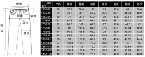 裤子尺码对照表中横档是什么意思