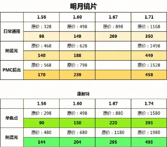 武汉配镜价格表国庆配镜