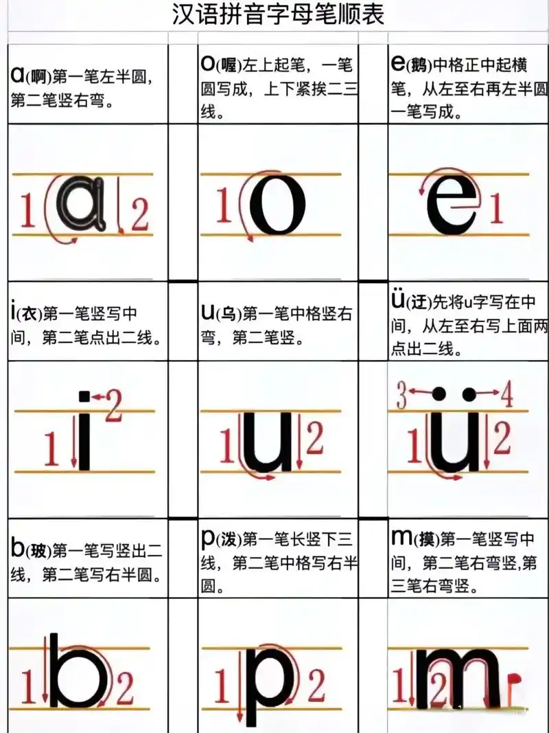 幼小衔接拼音 #幼小衔接 #幼小衔接拼音字母笔顺 我们一