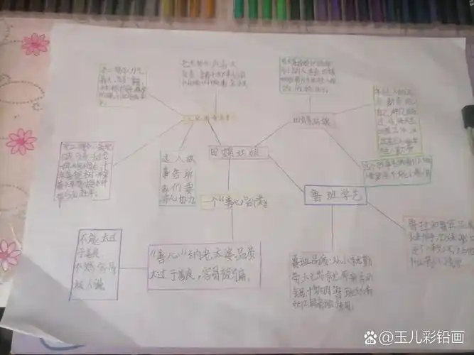 田螺姑娘思维导图,可参考