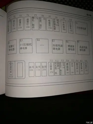 【图】求6376nf保险盒盖图解_五菱之光论坛_汽车之家论坛