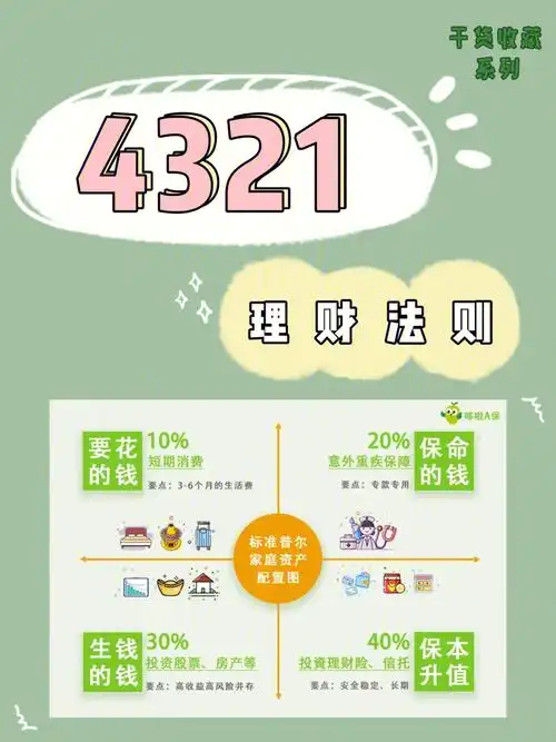 女生理财必看系列75466366266166理财法则