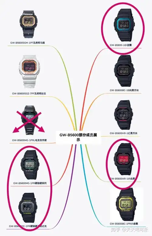 卡西欧小方块怎么选?