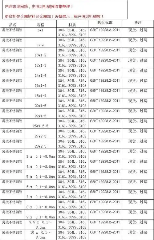 薄壁不锈钢管规格型号大全【详情】