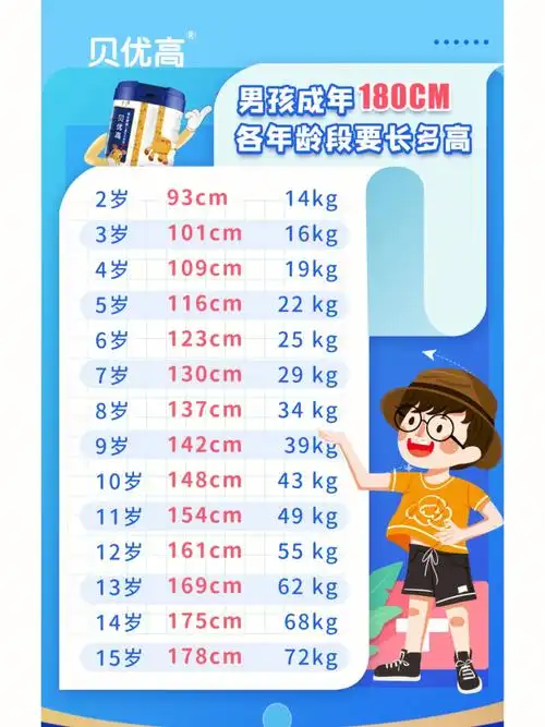 儿童每个年龄段对应的身高应该是多少