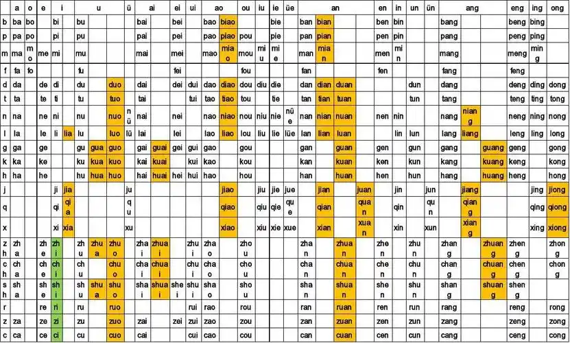 汉语拼音400音节表
