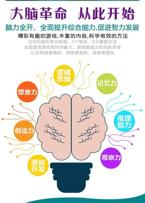 《大脑使用书6册记忆力训练书 数学智力开发 思维导图全脑开发益智