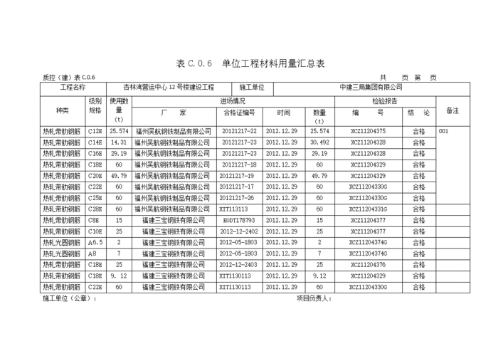 钢筋材料汇总表.docx
