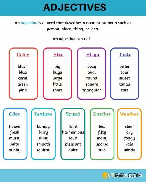 简言之,形容词是一种常见的词类,无论是在言语中还是在写作中,人们