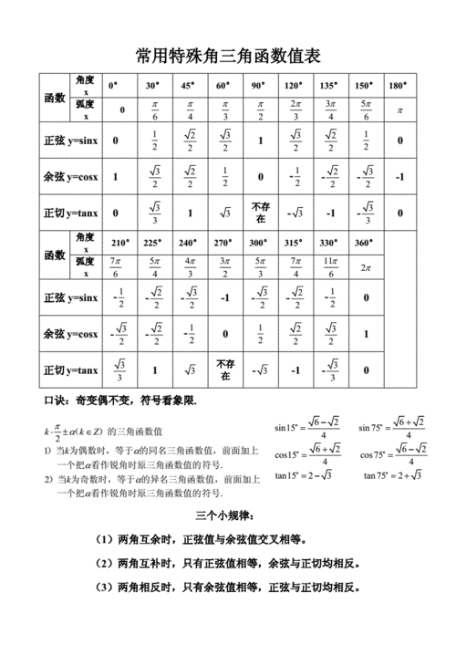 常用特殊角三角函数值表.doc 1页