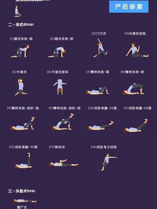 门闩式,半脊柱扭转,牛面式,牛面式变体,臀桥夹砖,臀桥变体,仰卧举腿30