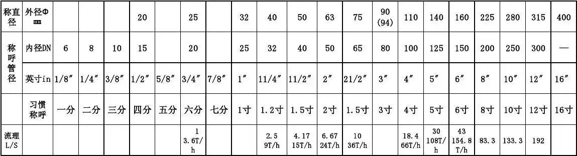 英寸,公尺对照表(1)_word文档在线阅读与下载_无忧文档