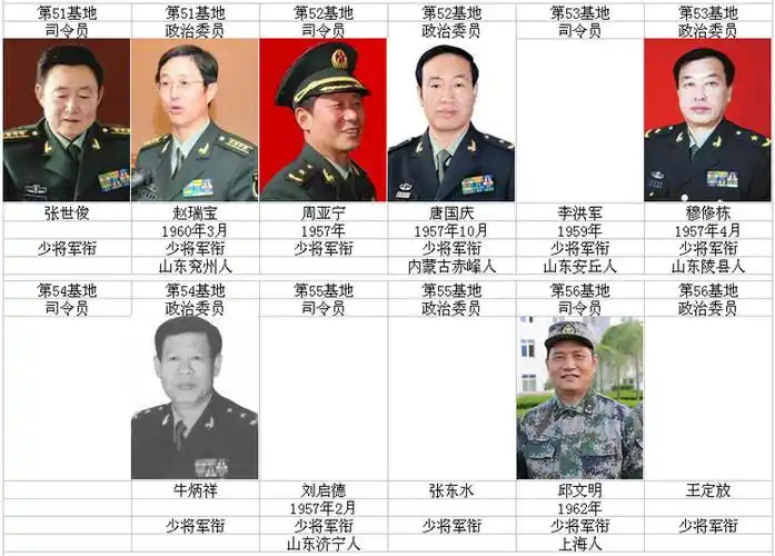 【转载】中国人民解放军现任主官(2013年)
