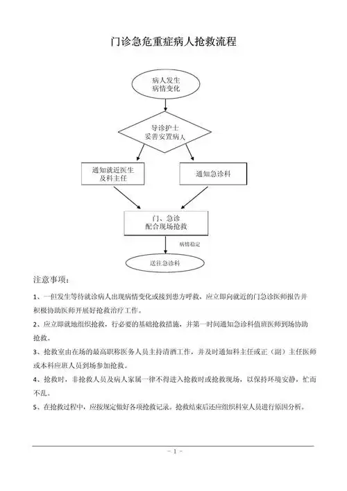 门诊危急重症病人抢救流程