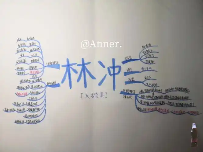 水浒传人物思维导图