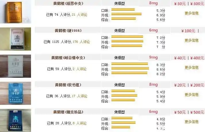 极端高级,及制作工艺的上乘才导致价格这么高吧;部分香烟价格已做调整