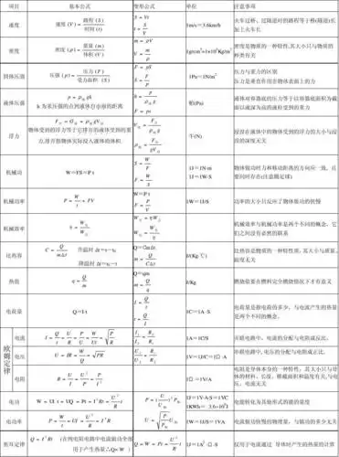 初中物理常用公式