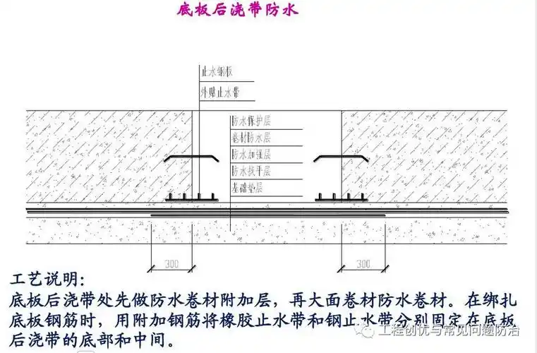 止水条止水带止水钢板使用方法