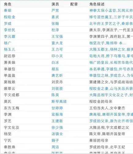 隋唐演义演员表