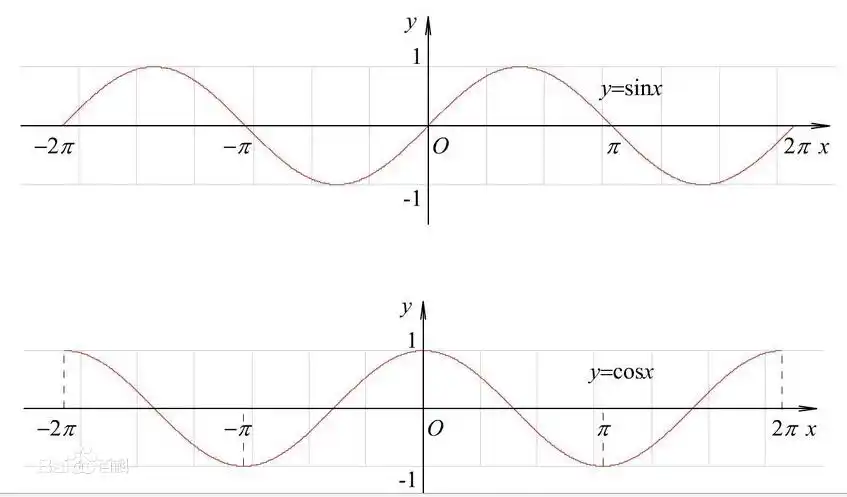 js之mathsin与mathcos介绍及应用实现鼠标点击后的烟花效果