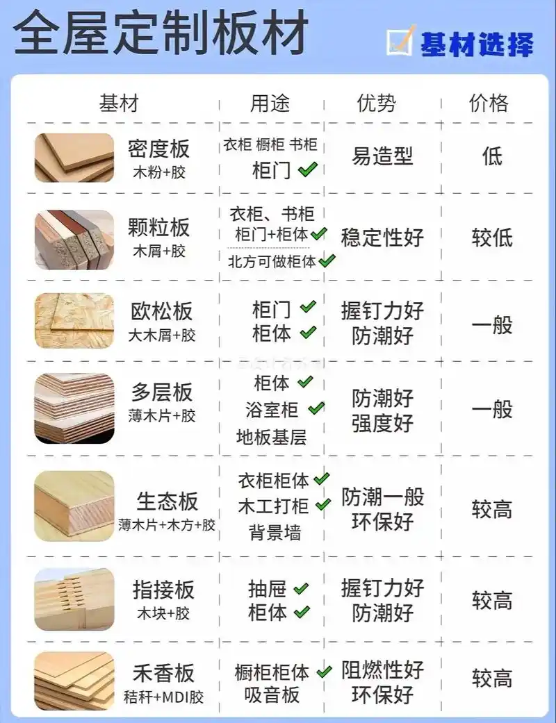 定制板材怎么选?