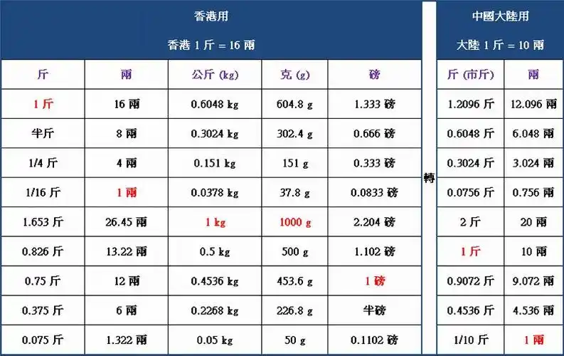 一两等于多少克一克等于多少钱一百克等于多少两