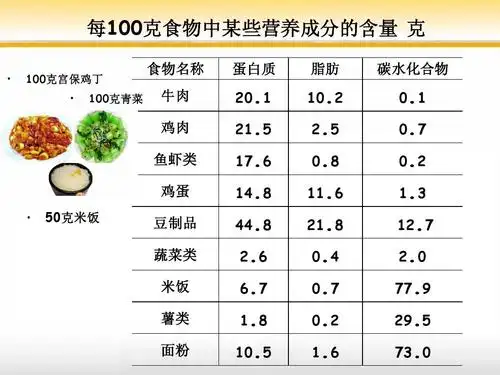北师大版数学六年级上册《营养配餐》课件 每100克食物中某些营养成分